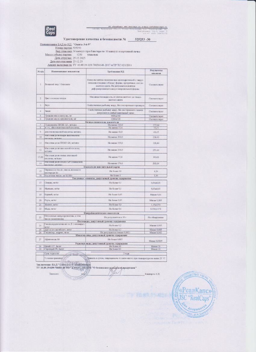 Паспорт №122025